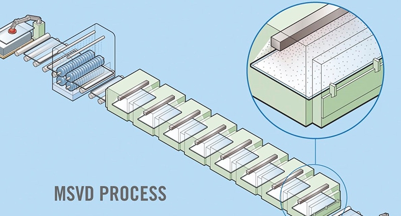 Magnetron Sputter Vacuum Deposition