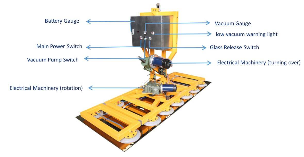Electrical Glass Lifter Sucker With Electrical Tilting and Electrical Rotating
